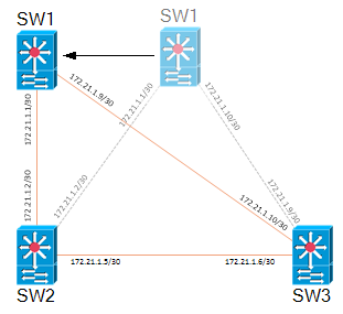 Link Labels